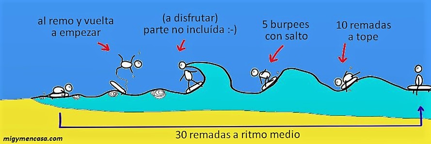 entrenamiento-surf-principiante