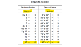 Dominadas para oposiciones