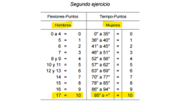 Dominadas para oposiciones